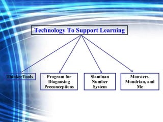 Technology To Support Learning ThinkerTools Program for Diagnosing Preconceptions Slaminan Number System Monsters, Mondrian, and Me 
