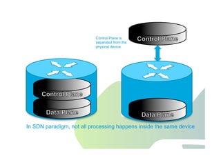 Jawdat 2012 14
In SDN paradigm, not all processing happens inside the same device
Control Plane is
separated from the
physical device
 