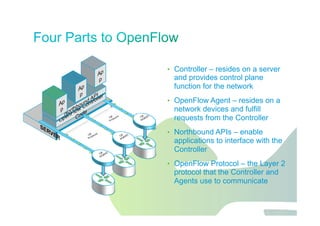 Jawdat 2012 19
•  Controller – resides on a server
and provides control plane
function for the network
•  OpenFlow Agent – resides on a
network devices and fulfill
requests from the Controller
•  Northbound APIs – enable
applications to interface with the
Controller
•  OpenFlow Protocol – the Layer 2
protocol that the Controller and
Agents use to communicate
 