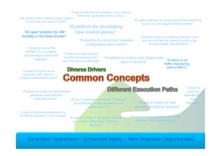 Jawdat 2012 25
“A platform for developing
new control planes”“An open solution for VM
mobility in the Data-Center”
“An open solution for customized flow forwarding
control in and between Data Centers”
“A means to do
traffic engineering
without MPLS”
“A way to
scale my
firewalls and
load
balancers”
“A solution to build a very large scale
layer-2 network”
“A way to build my own
security/encryption solution”
“A way to reduce the
CAPEX of my network
and leverage commodity
switches”
“A way to optimize broadcast TV delivery
by optimizing cache placement and
cache selection”
“A means to scale my fixed/mobile
gateways and optimize
their placement”
“A solution to build virtual
topologies with optimum
multicast forwarding behavior”
“A way to optimize link utilization in my network
enhanced, application driven routing”
“A means to get assured
quality of experience for
my cloud service offerings”
“A way to distribute policy/intent, e.g.
for DDoS prevention, in the network”
“A way to configure my entire network
as a whole rather than individual
devices”
“A solution to get a global view of the
network – topology and state”
“Develop solutions at software speeds: I don’t
want to work with my network vendor or go
through lengthy standardization.”
Simplified Operations – Enhanced Agility – New Business Opportunities
“A solution to automated network
configuration and control”
“We already have software driven network,
is that what you mean by SDN?”
 