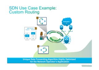Jawdat 2012 27
Unique Data Forwarding Algorithm Highly Optimized
for the Network Operator’s Application
ISR Pricing
Route A Route B
$1
$2
$3
$1
$2
$3
2
3
App
1
Route A
onePK
Destination
Route B
 