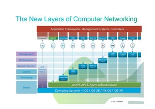 Jawdat 2012 29
Application Frameworks, Management Systems, Controllers, ...
Device	
  
Forwarding	
  
Control	
  
Network	
  Services	
  
Orchestra8on	
  
Management	
  
“Protocols”	
  
onePK	
  API	
  &	
  Agent	
  Infrastructure	
  
…	
  
…	
  
I2RS	
   PCEP	
   Neutron*	
  OpenFlow	
  
OpenFlow	
  
Agent	
  
OMI	
   Chef	
  
Chef	
  
Agent	
  
Puppet	
  BGP-­‐LS	
  onePK	
  
Opera8ng	
  Systems	
  –	
  IOS	
  /	
  IOS-­‐XE	
  /	
  NX-­‐OS	
  /	
  IOS-­‐XR	
  
BGP	
  
Diameter	
  
Radius	
  
…	
  
Puppet	
  
Agent	
  
OMI	
  
Agent	
  
Neutron*	
  
Agent	
  
BGP-­‐LS	
  
Agent	
  
PCEP	
  
Agent	
  
I2RS	
  
Agent	
  
*a.k.a. Quantum
 
