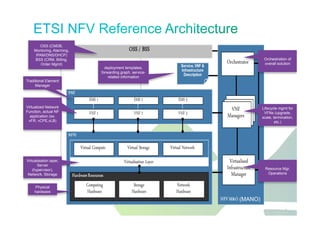 Jawdat 2012 39
(MANO)
Virtualized Network
Function, actual NF
application (ex.
vFR, vCPE,vLB)
Traditional Element
Manager
Virtualisation layer,
Server
(hypervisor),
Network, Storage
Physical
hardware
Resource Mgr,
Operations
Lifecycle mgmt for
VFNs (upgrade,
scale, termination,
etc.)
Orchestration of
overall solution
deployment templates,
forwarding graph, service-
related information
OSS (CMDB,
Montoring, Alarming,
IPAM/DNS/DHCP)
BSS (CRM, Billing,
Order Mgmt)
 