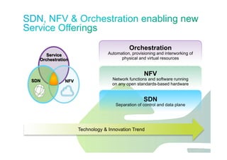 Jawdat 2012 40
NFV
Network functions and software running
on any open standards-based hardware
Orchestration
Automation, provisioning and interworking of
physical and virtual resources
Service
Orchestration
NFVSDN
SDN
Separation of control and data plane
Technology & Innovation Trend
 