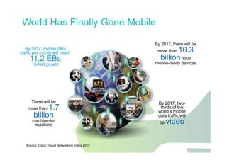 Jawdat 2012 6
By 2017, mobile data
traffic per month will reach
11.2 EBs
13-fold growth
By 2017, there will be
more than 10.3
billion total
mobile-ready devices
There will be
more than 1.7
billion
machine-to-
machine
By 2017, two-
thirds of the
world’s mobile
data traffic will
be video
Source: Cisco Visual Networking Index 2012
World Has Finally Gone Mobile
 