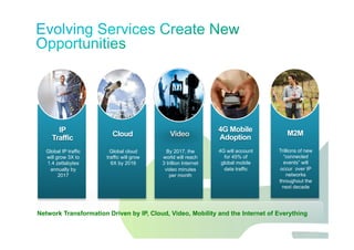 Jawdat 2012 7
Network Transformation Driven by IP, Cloud, Video, Mobility and the Internet of Everything
IP
Traffic
Global IP traffic
will grow 3X to
1.4 zettabytes
annually by
2017
Cloud
Global cloud
traffic will grow
6X by 2016
4G Mobile
Adoption
4G will account
for 45% of
global mobile
data traffic
Video
By 2017, the
world will reach
3 trillion Internet
video minutes
per month
M2M
Trillions of new
“connected
events” will
occur over IP
networks
throughout the
next decade
 