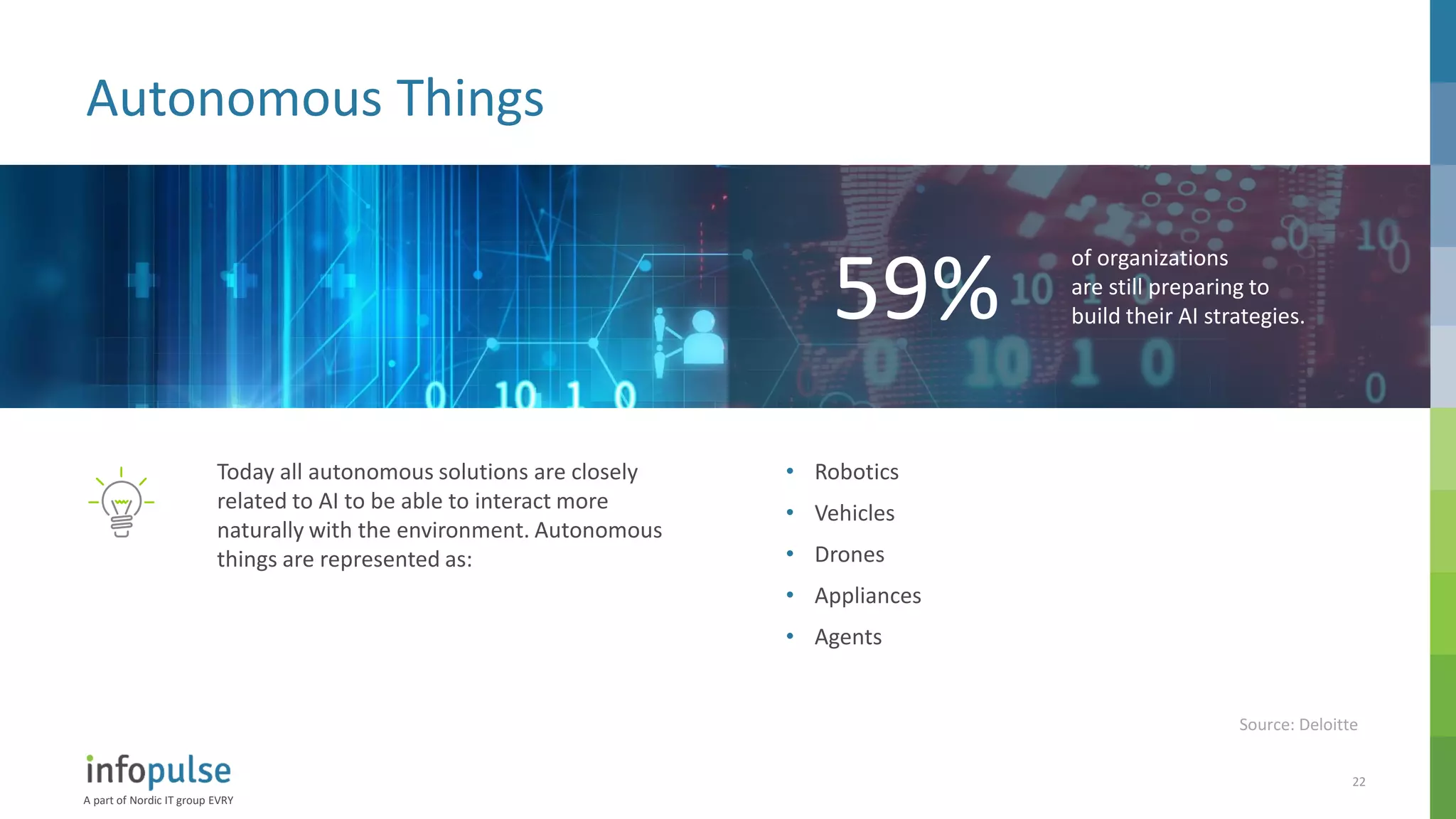 A part of Nordic IT group EVRY
22
Autonomous Things
Today all autonomous solutions are closely
related to AI to be able to interact more
naturally with the environment. Autonomous
things are represented as:
• Robotics
• Vehicles
• Drones
• Appliances
• Agents
59%
of organizations
are still preparing to
build their AI strategies.
Source: Deloitte
 