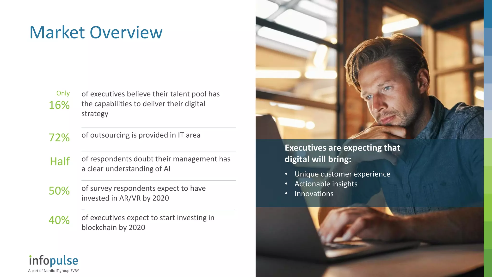 A part of Nordic IT group EVRY
3
Market Overview
Executives are expecting that
digital will bring:
• Unique customer experience
• Actionable insights
• Innovations
Only
16%
of executives believe their talent pool has
the capabilities to deliver their digital
strategy
72% of outsourcing is provided in IT area
Half of respondents doubt their management has
a clear understanding of AI
50% of survey respondents expect to have
invested in AR/VR by 2020
40% of executives expect to start investing in
blockchain by 2020
 