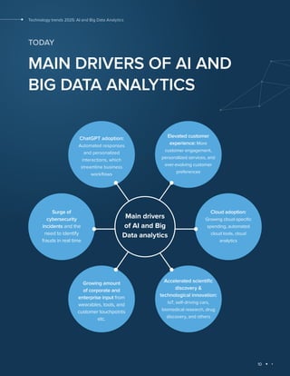 10
Technology trends 2025: AI and Big Data Analytics
TODAY
MAIN DRIVERS OF AI AND
BIG DATA ANALYTICS
ChatGPT adoption:
Automated responses
and personalized
interactions, which
streamline business
workflows
Elevated customer
experience: More
customer engagement,
personalized services, and
ever-evolving customer
preferences
Cloud adoption:
Growing cloud-specific
spending, automated
cloud tools, cloud
analytics
Surge of
cybersecurity
incidents and the
need to identify
frauds in real time
Accelerated scientific
discovery &
technological innovation:
IoT, self-driving cars,
biomedical research, drug
discovery, and others
Growing amount
of corporate and
enterprise input from
wearables, tools, and
customer touchpoints
etc.
Main drivers
of AI and Big
Data analytics
 