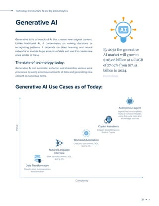 31
Technology trends 2025: AI and Big Data Analytics
Generative AI
Generative AI is a branch of AI that creates new original content.
Unlike traditional AI, it concentrates on making decisions or
recognizing patterns. It depends on deep learning and neural
networks to analyze huge amounts of data and use it to create new
ones similar to these.
The state of technology today:
Generative AI can automate, enhance, and streamline various work
processes by using enormous amounts of data and generating new
content in numerous forms.
By 2032 the generative
AI market will grow to
$118.06 billion at a CAGR
of 27.02% from $17.41
billion in 2024.
Demandsage
Generative AI Use Cases as of Today:
Value
Complexity
Data Transformation
Classification, summarisation,
transformation
Natural Language
Interface
Chat your documents, SQL,
query, etc.
Workload Automation
Chat your documents, SQL,
query, etc.
Copilot Assistants
Amazon CodeWhisperer,
GitHub Copilot
Autonomous Agent
Agent that can complitely
replace human emloyees,
using the same tools and
knowladge sources
 