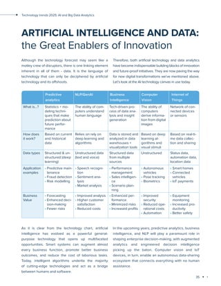 35
Technology trends 2025: AI and Big Data Analytics
ARTIFICIAL INTELLIGENCE AND DATA:
the Great Enablers of Innovation
Although the technology forecast may seem like a
motley crew of disruptors, there is one linking element
inherent in all of them - data. It is the language of
technology that can only be deciphered by artificial
technology and its offshoots.
Therefore, both artificial technology and data analytics
have become indispensable building blocks of innovation
and future-proof initiatives. They are now paving the way
for new digital transformations we’ve mentioned above.
Let’s look at the AI technology canvas in use today.
What is…? Statistics + mo-
deling techni-
ques that make
prediction about
future perfor-
mance
The ability of com-
puters understand
human language
Tech-driven pro-
cess of data ana-
lysis and insight
generation
The ability of
computers
derive informa-
tion from digital
images
Network of con-
nected devices
or sensors
How does
it work?
Based on current
and historical
data
Relies on rely on
deep learning and
algorithms
Data is stored and
analyzed in data
warehouses +
visualization tools
Based on deep
learning al-
gorithms and
visual stimuli
Based on real-ti-
me data collec-
tion and sharing
Data types Structured & un-
structured (deep
learning)
Unstructured data
(text and voice)
Structured data
from multiple
sources
Unstructured Status data,
automation data,
location data
Application
examples
• Predictive main-
tenance
• Fraud detection
• Risk modelling
• Speech recogni-
tion
• Sentiment ana-
lysis
• Market analysis
• Performance
management
• Sales intelligen-
ce
• Scenario plan-
ning
• Autonomous
vehicles
• Pose tracking
• Biometrics
• Smart homes
• Connected
vehicles
• IoT payments
Business
Value
• Forecasting
• Enhanced deci-
sion-making
• Fewer risks
• Improved analysis
• Higher customer
satisfaction
• Reduced costs
• Enhanced per-
formance
• Minimized risks
• Increased profits
• Improved
security
• Reduced ope-
rational costs
• Automation
• Equipment
monitoring
• Increased pro-
ductivity
• Better safety
Predictive
analytics
NLP/GenAI Business
Intelligence
Computer
Vision
Internet of
Things
As it is clear from the technology chart, artificial
intelligence has evolved as a powerful general-
purpose technology that opens up multifaceted
opportunities. Smart systems can augment almost
every business function, promote better business
outcomes, and reduce the cost of laborious tasks.
Today, intelligent algorithms underlie the majority
of cutting-edge technologies and act as a bridge
between humans and software.
In the upcoming years, predictive analytics, business
intelligence, and NLP will play a paramount role in
shaping enterprise decision-making, with augmented
analytics and engineered decision intelligence
picking up the baton. Computer vision and IoT
devices, in turn, enable an autonomous data-sharing
ecosystem that connects everything with no human
assistance.
 