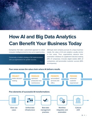 36
Technology trends 2025: AI and Big Data Analytics
How AI and Big Data Analytics
Can Benefit Your Business Today
Companies that take a piecemeal approach to adopt
computer intelligence tend to miss out on opportunities.
Although each company pursues its unique business
needs, the value of AI and analytics usually anchor
in four areas. Thus, organizations advance their
automation initiatives to supplement decision-making
(41% of companies), innovate digital estates (40% of
companies), and personalize customer success (40%
of companies).
Four areas across the value chain where AI delivers results
PROJECT
better decision-
making
PRODUCE
optimized
production and
maintenance
PROMOTE
personalized
services and
offers
PROVIDE
enhanced
customer
experienced
Five elements of successful AI transformations
Clear use
cases
Unified data
infrastructure
Best data
management
practices
Workflow
integration and
automation
Cultural
shift
Conversely, a holistic strategy of AI implementation
sets up organizations for greater success.
PwC
 