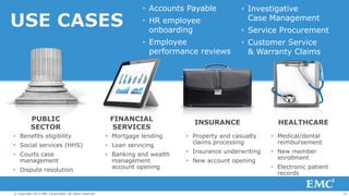 15© Copyright 2013 EMC Corporation. All rights reserved.
USE CASES
• Accounts Payable
• HR employee
onboarding
• Employee
performance reviews
• Investigative
Case Management
• Service Procurement
• Customer Service
& Warranty Claims
• Benefits eligibility
• Social services (HHS)
• Courts case
management
• Dispute resolution
• Mortgage lending
• Loan servicing
• Banking and wealth
management
account opening
• Property and casualty
claims processing
• Insurance underwriting
• New account opening
• Medical/dental
reimbursement
• New member
enrollment
• Electronic patient
records
PUBLIC
SECTOR
FINANCIAL
SERVICES
INSURANCE HEALTHCARE
 