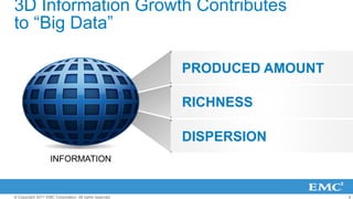 4© Copyright 2011 EMC Corporation. All rights reserved.
3D Information Growth Contributes
to “Big Data”
PRODUCED AMOUNT
RICHNESS
DISPERSION
INFORMATION
 