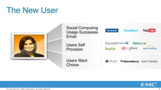 6© Copyright 2011 EMC Corporation. All rights reserved.
The New User
Social Computing
Usage Surpasses
Email
Users Self
Provision
Users Want
Choice
 