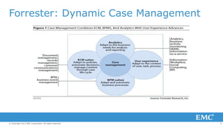 9© Copyright 2013 EMC Corporation. All rights reserved.
Forrester: Dynamic Case Management
 