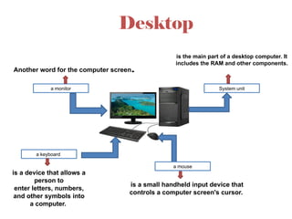 Computer Screen Key Terms technology-vocabulary-picture-dictionaries_124225 (1).pptx