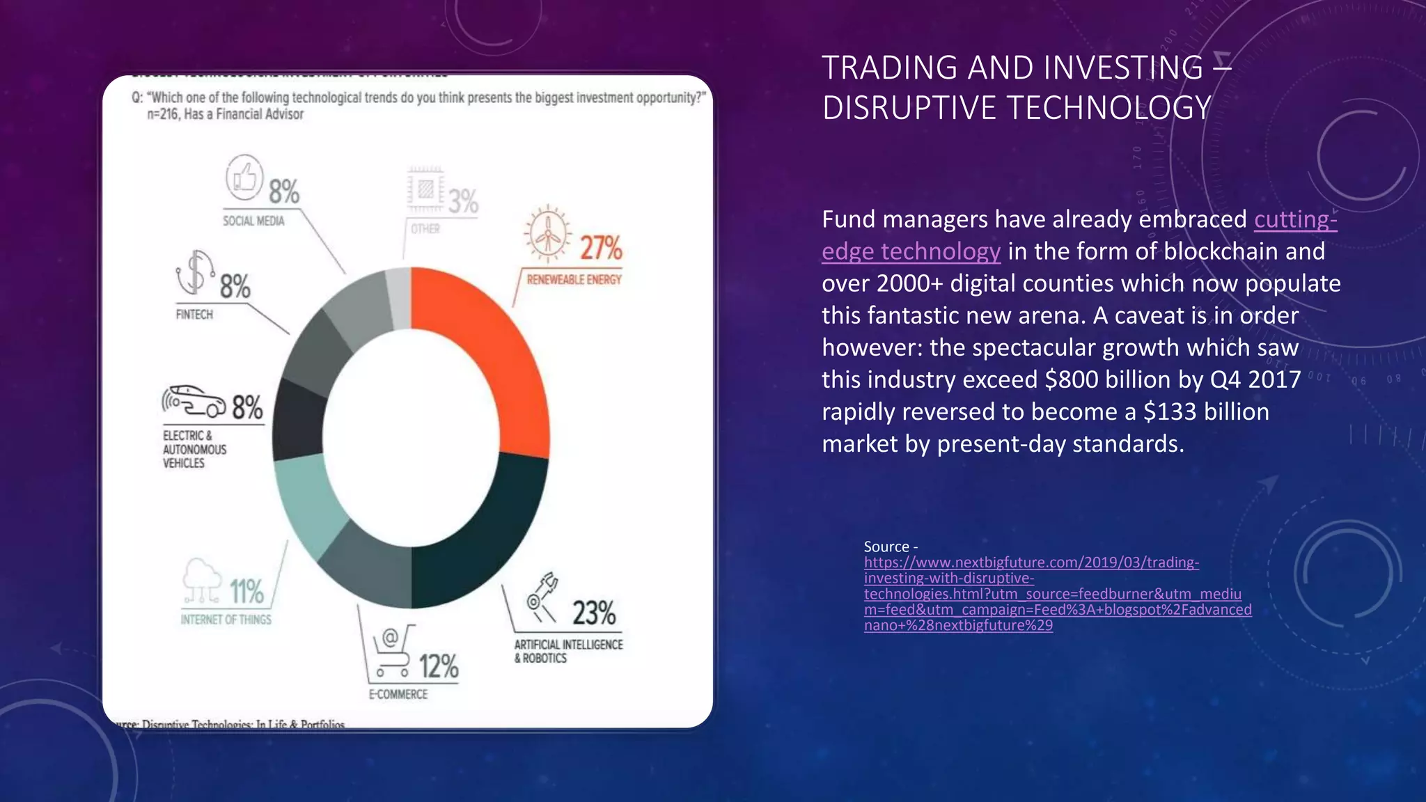 TRADING AND INVESTING –
DISRUPTIVE TECHNOLOGY
Source -
https://www.nextbigfuture.com/2019/03/trading-
investing-with-disruptive-
technologies.html?utm_source=feedburner&utm_mediu
m=feed&utm_campaign=Feed%3A+blogspot%2Fadvanced
nano+%28nextbigfuture%29
Fund managers have already embraced cutting-
edge technology in the form of blockchain and
over 2000+ digital counties which now populate
this fantastic new arena. A caveat is in order
however: the spectacular growth which saw
this industry exceed $800 billion by Q4 2017
rapidly reversed to become a $133 billion
market by present-day standards.
 