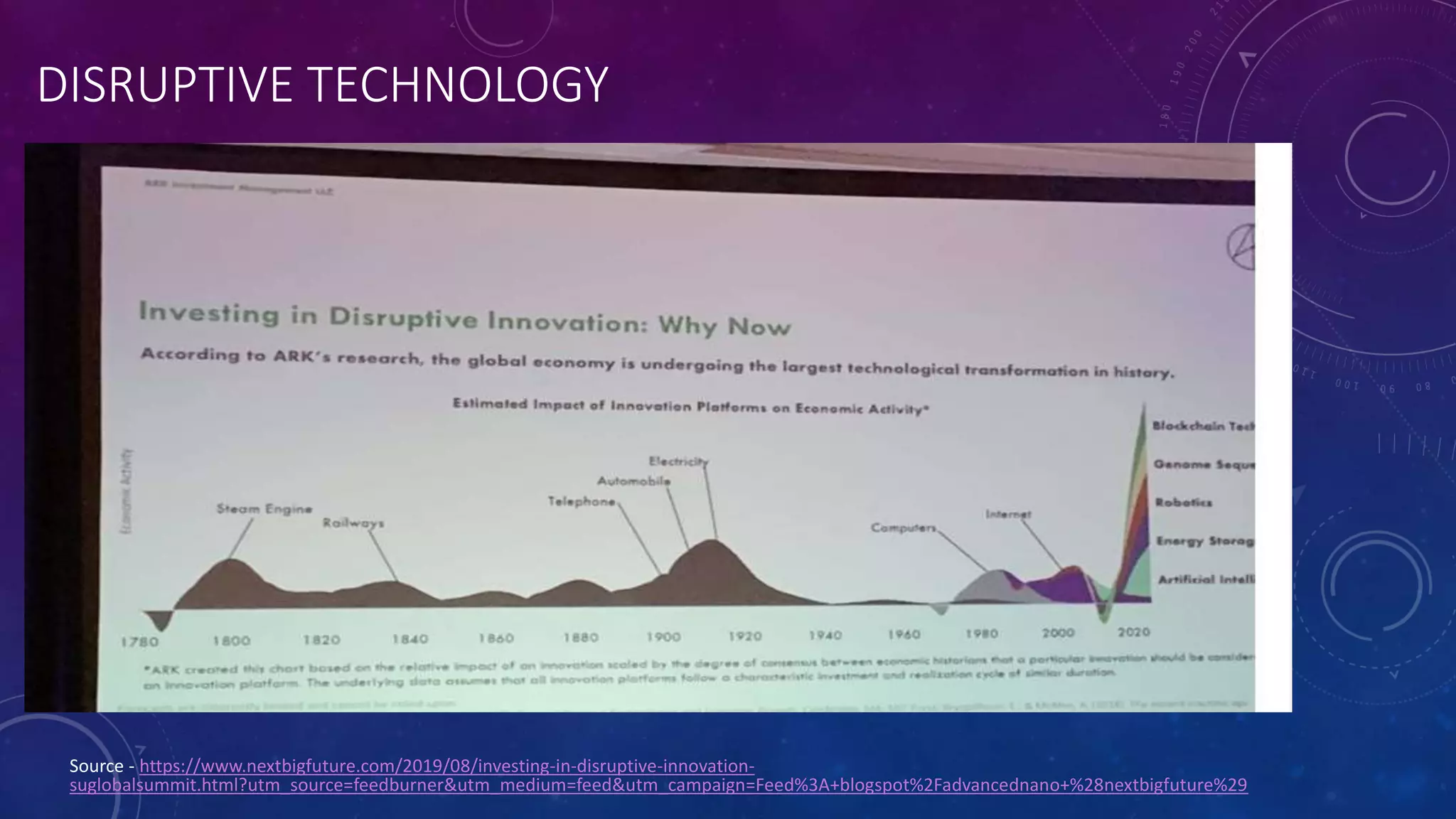 DISRUPTIVE TECHNOLOGY
Source - https://www.nextbigfuture.com/2019/08/investing-in-disruptive-innovation-
suglobalsummit.html?utm_source=feedburner&utm_medium=feed&utm_campaign=Feed%3A+blogspot%2Fadvancednano+%28nextbigfuture%29
 