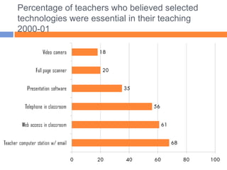 Write technology grants