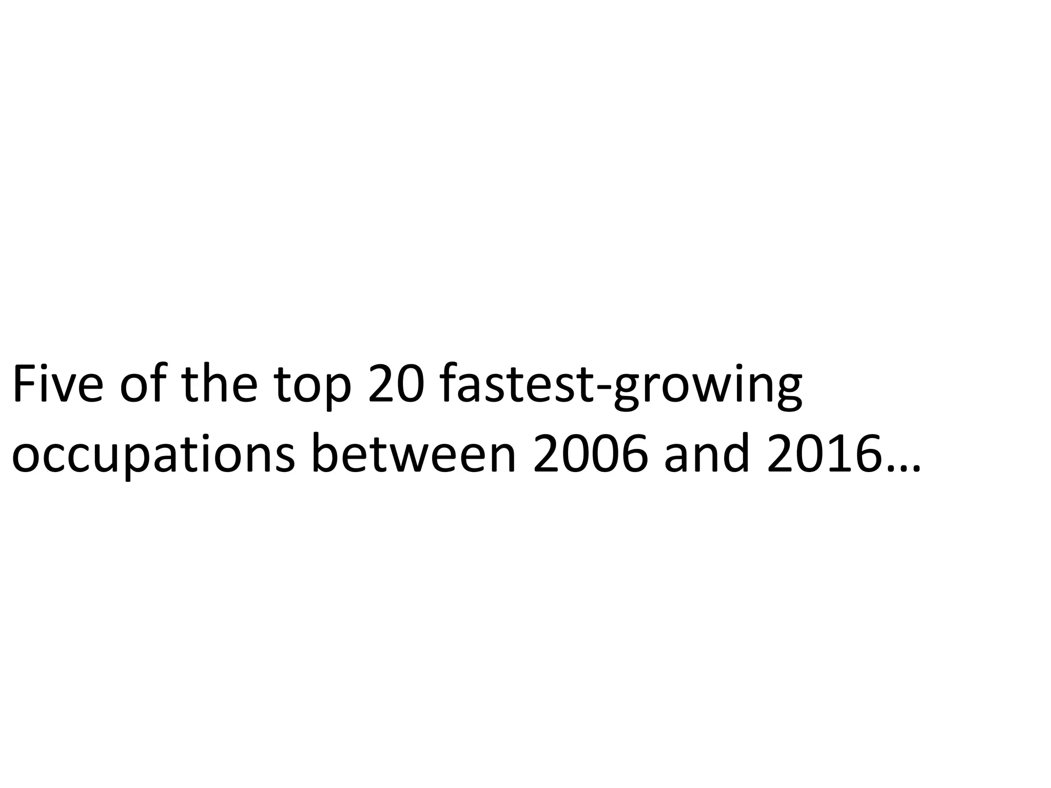 Five of the top 20 fastest-growing occupations between 2006 and 2016…