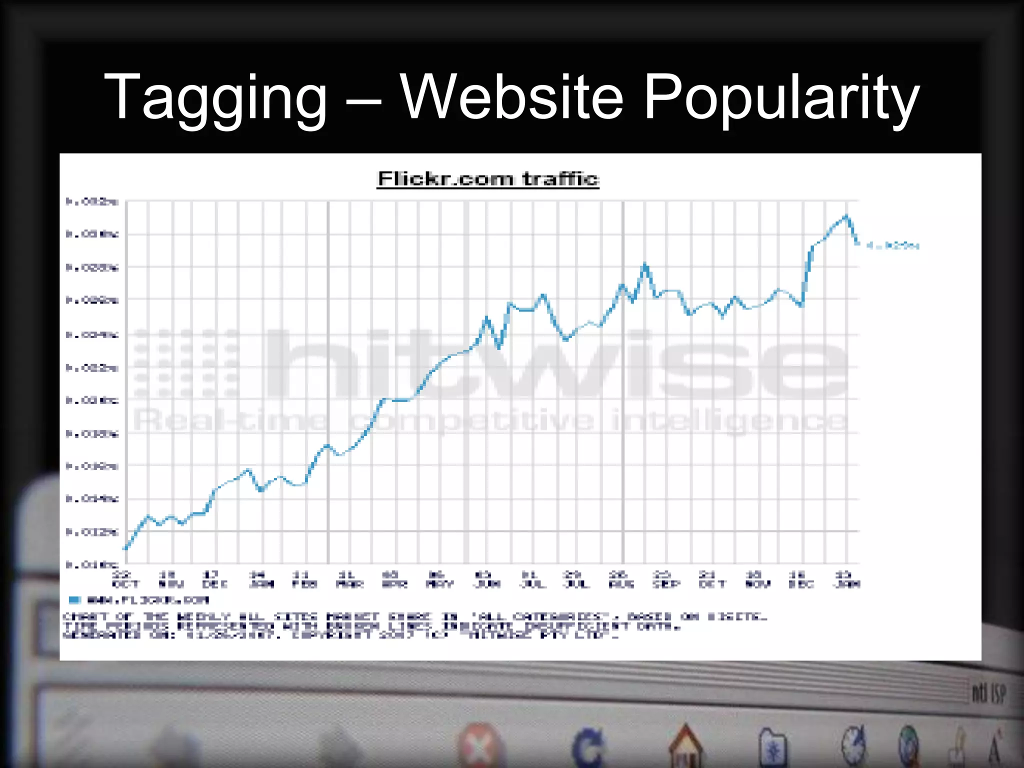 Tagging – Website Popularity
 