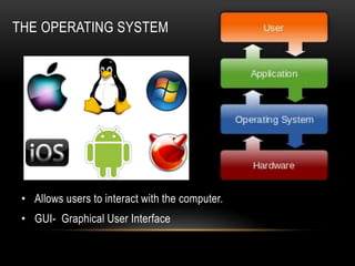 THE OPERATING SYSTEM

• Allows users to interact with the computer.
• GUI- Graphical User Interface

 