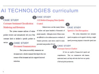 5
AI TECHNOLOGIES curriculum
1
4
3
2
5
 