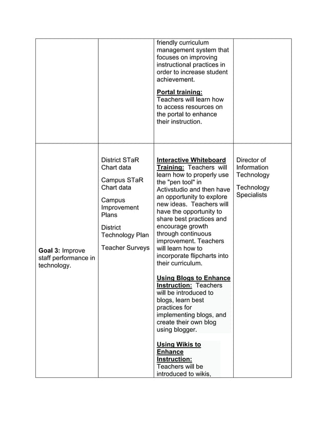 Technology Action Plan | DOCX
