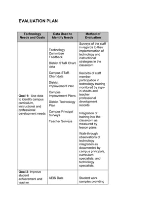 Technology Action Plan | DOCX