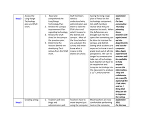 Technology action plan