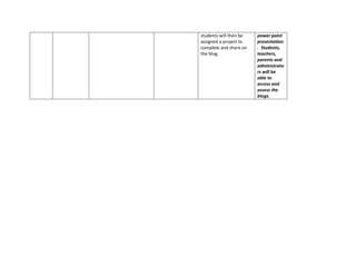 Technology action plan