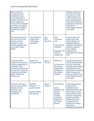 Technology action plan | PDF