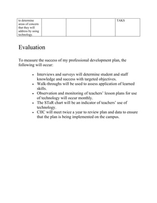 to determine                                                  TAKS
areas of concern
that they will
address by using
technology.



Evaluation
To measure the success of my professional development plan, the
following will occur:

          •   Interviews and surveys will determine student and staff
              knowledge and success with targeted objectives.
          •   Walk-throughs will be used to assess application of learned
              skills.
          •   Observation and monitoring of teachers’ lesson plans for use
              of technology will occur monthly.
          •   The STaR chart will be an indicator of teachers’ use of
              technology.
          •   CIIC will meet twice a year to review plan and data to ensure
              that the plan is being implemented on the campus.
 