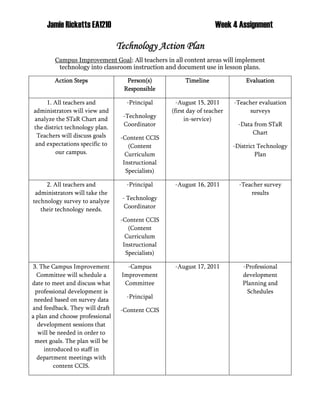 Jamie Ricketts EA1210                                          Week 4 Assignment

                                 Technology Action Plan
        Campus Improvement Goal: All teachers in all content areas will implement
         technology into classroom instruction and document use in lesson plans.

        Action Steps                Person(s)           Timeline               Evaluation
                                   Responsible

     1. All teachers and            -Principal       -August 15, 2011      -Teacher evaluation
administrators will view and                       (first day of teacher         surveys
analyze the STaR Chart and        -Technology            in-service)
the district technology plan.     Coordinator                               -Data from STaR
 Teachers will discuss goals                                                     Chart
                                  -Content CCIS
 and expectations specific to        (Content                              -District Technology
         our campus.                Curriculum                                      Plan
                                   Instructional
                                    Specialists)

     2. All teachers and            -Principal      -August 16, 2011         -Teacher survey
 administrators will take the                                                    results
technology survey to analyze      - Technology
   their technology needs.         Coordinator

                                  -Content CCIS
                                     (Content
                                    Curriculum
                                   Instructional
                                    Specialists)

 3. The Campus Improvement          -Campus         -August 17, 2011          -Professional
  Committee will schedule a       Improvement                                 development
date to meet and discuss what      Committee                                  Planning and
  professional development is                                                  Schedules
 needed based on survey data        -Principal
and feedback. They will draft     -Content CCIS
a plan and choose professional
   development sessions that
   will be needed in order to
 meet goals. The plan will be
     introduced to staff in
   department meetings with
         content CCIS.
 