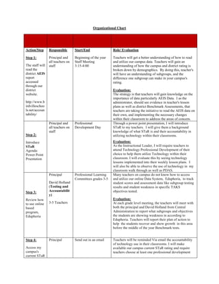 Technology action plans
