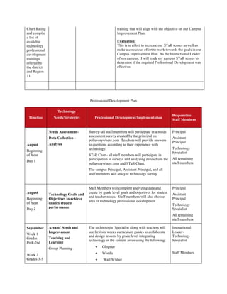 Technology action plans
