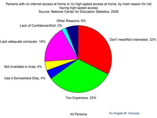 5

Fe Angela M. Verzosa

 