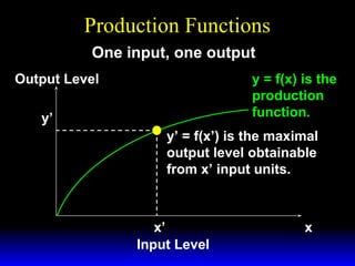 Technology and Economics and relation in between.ppt