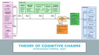 THEORY OF COGNITIVE CHASMS
©TATHAGAT VARMA, 2024
 