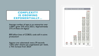 COMPLEXITY
IS GROWING
EXPONENTIALLY…
• Average number of apps in an enterprise: over
1,000+ (grew 25% since 2021). Approximately
31% of these are legacy!
• 800 billion lines of COBOL code still in active
production!
• Approx one cyberattack every 39 seconds.
1,876 cyber attacks per organization per week,
a 75% increase from 2023!
 