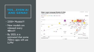 YES…EVEN AI
AND GENAI!
• 2350+ Models!?!
• New models are
released every
48hrs!!!
• By 2025, it is
estimated that some
750mn apps will use
LLMs!
 