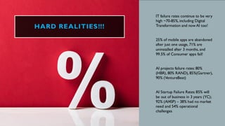 HARD REALITIES!!!
• IT failure rates continue to be very
high ~70-85%, including Digital
Transformation and now AI too!
• 25% of mobile apps are abandoned
after just one usage, 71% are
uninstalled after 3 months, and
99.5% of Consumer apps fail!
• AI projects failure rates: 80%
(HBR), 80% RAND), 85%(Gartner),
90% (VentureBeat)
• AI Startup Failure Rates: 85% will
be out of business in 3 years (YC);
92% (AI4SP) – 38% had no market
need and 54% operational
challenges
 