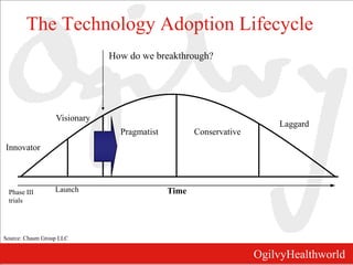 Technology Adoption Lifecycle Physician Segments | PPTX