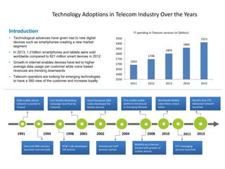 Technology Adoptions in Telecom Industry Over the Years
Commercial VoIP
services started
AT&T Labs developed
IVR System
First mobile wallet
platform introduced
in Emerging Markets
1991 2001 2013
GSM mobile phone
network is started in
Finland
Data and SMS services
launched commercially
1994
First Mobile Marketing
Campaign launched by
Txtbomb
1998 2004
OTT messaging
services launched
20112008
Mobility-as-a-Service
started with growth of
mobile devices
Quick Response (QR)
codes developed for
Mobile phones
2002
Introduction
• Technological advances have given rise to new digital
devices such as smartphones creating a new market
segment
• In 2013, 1.2 billion smartphones and tablets were sold
worldwide compared to 821 million smart devices in 2012
• Growth in internet enables devices have led to higher
average data usage per customer while voice based
revenues are trending downwards
• Telecom operators are looking for emerging technologies
to have a 360 view of the customer and increase loyalty
1693
1748
1803
1860
1913
1550
1600
1650
1700
1750
1800
1850
1900
1950
2011 2012 2013 2014 2015
IT spending in Telecom services (in $billion)
Worldwide Mobile
subscribers cross 5
billion
World’s first LTE-
Advanced network
launched
2010
 