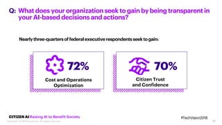 10
Whatdoesyourorganizationseekto gainby beingtransparentin
yourAI-baseddecisionsandactions?
Nearlythree-quartersoffederalexecutiverespondentsseektogain:
Q:
CITIZEN AI Raising AI to Benefit Society
Cost and Operations
Optimization
72% 70%
Citizen Trust
and Confidence
#TechVision2018
Copyright © 2018 Accenture. All rights reserved.
 