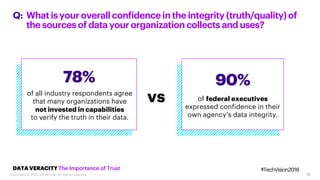 18
Whatisyouroverallconfidenceintheintegrity (truth/quality) of
thesourcesof datayourorganizationcollectsanduses?
Q:
DATA VERACITY The Importance of Trust
of all industry respondents agree
that many organizations have
not invested in capabilities
to verify the truth in their data.
78% 90%
of federal executives
expressed confidence in their
own agency’s data integrity.
vs
#TechVision2018
Copyright © 2018 Accenture. All rights reserved.
 