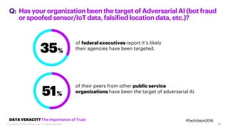 20
Hasyourorganizationbeenthetargetof AdversarialAI(botfraud
orspoofedsensor/IoTdata,falsifiedlocationdata,etc.)?
Q:
DATA VERACITY The Importance of Trust #TechVision2018
of federal executives report it’s likely
their agencies have been targeted.
of their peers from other public service
organizations have been the target of adversarial AI.
Copyright © 2018 Accenture. All rights reserved.
 