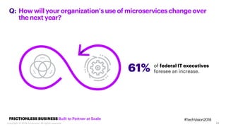 24
Howwillyourorganization’suseof microserviceschangeover
thenextyear?
Q:
FRICTIONLESS BUSINESS Built to Partner at Scale
61% of federal IT executives
foresee an increase.
#TechVision2018
Copyright © 2018 Accenture. All rights reserved.
 