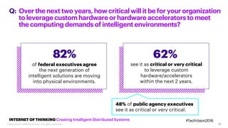 28
Overthenexttwo years,howcriticalwillitbeforyourorganization
to leveragecustomhardwareorhardwareacceleratorsto meet
thecomputingdemandsof intelligentenvironments?
Q:
INTERNET OF THINKING Creating Intelligent Distributed Systems
82%
of federal executives agree
the next generation of
intelligent solutions are moving
into physical environments.
62%
see it as critical or very critical
to leverage custom
hardware/accelerators
within the next 2 years.
48% of public agency executives
see it as critical or very critical.
#TechVision2018
Copyright © 2018 Accenture. All rights reserved.
 